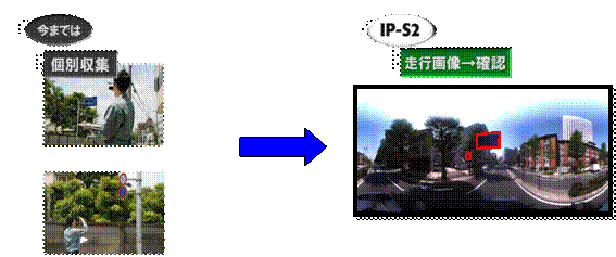 IP-S2  